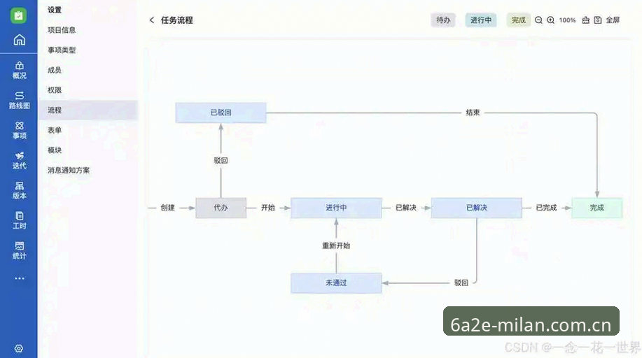 风格无需定义注册通道攻略 米兰体育平台资深用户亲测:风格无需定义注册通道攻略,从决策到下场的完整流程